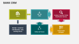 Bank CRM - Slide 3