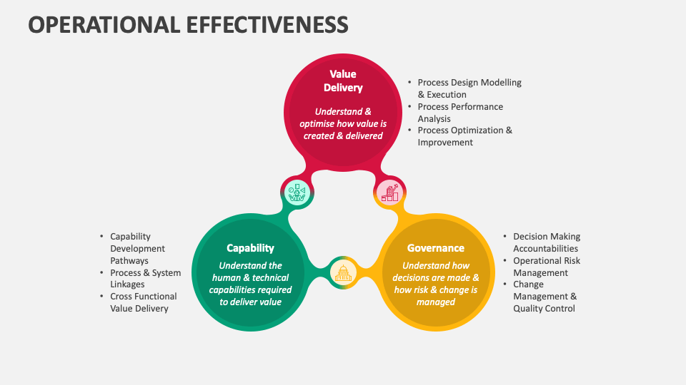 Operational Effectiveness PowerPoint Presentation Slides - PPT Template