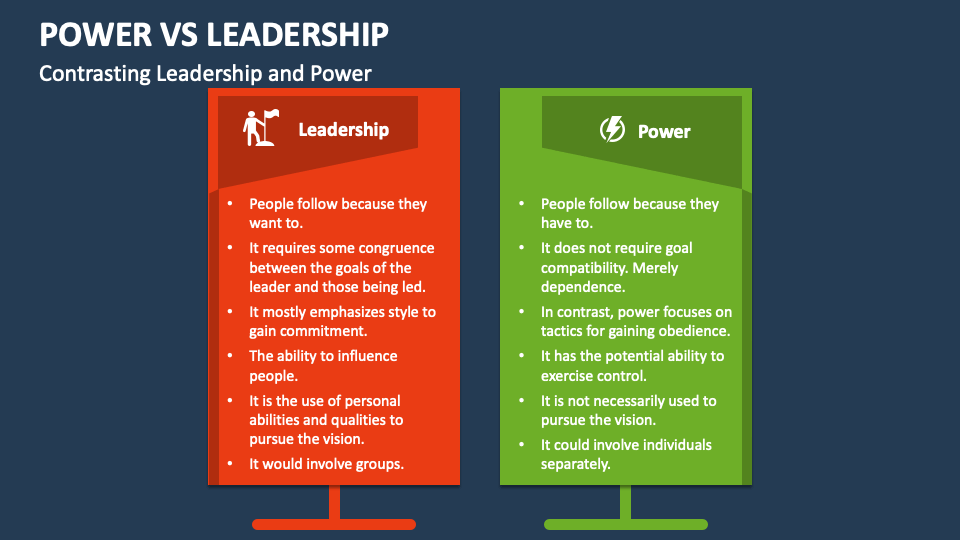Power Vs Leadership PowerPoint Presentation Slides PPT Template power-vs-leadership-powerpoint-presentation-slides-ppt-template