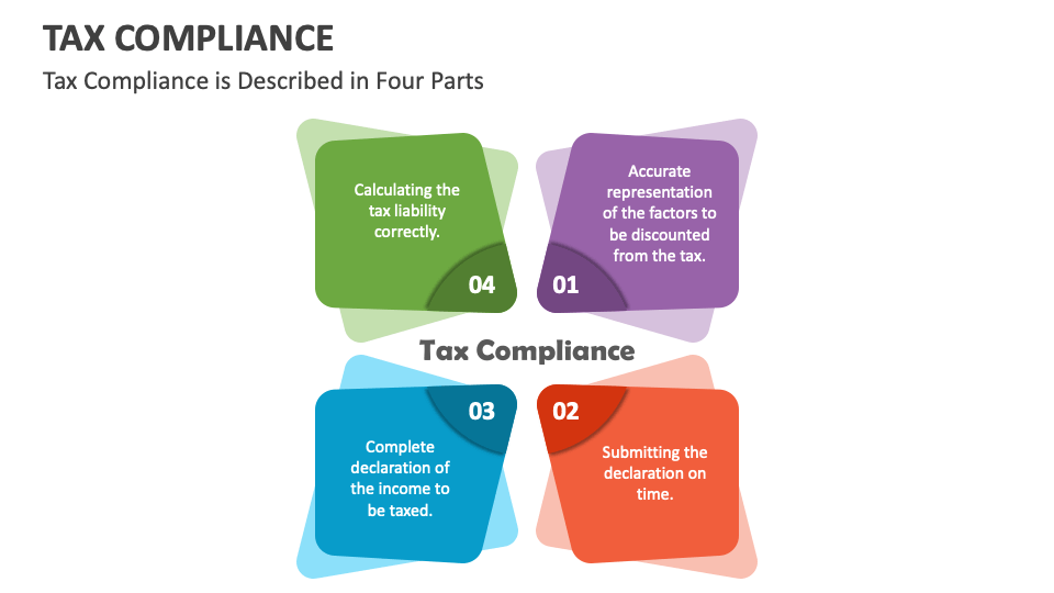 Tax Compliance PowerPoint Presentation Slides PPT Template