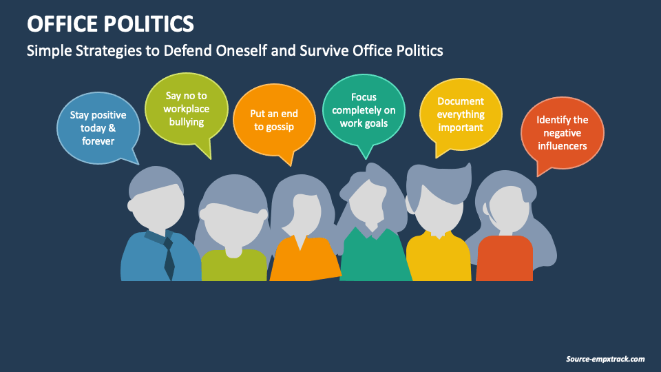 Office Politics PowerPoint and Google Slides Template PPT Slides