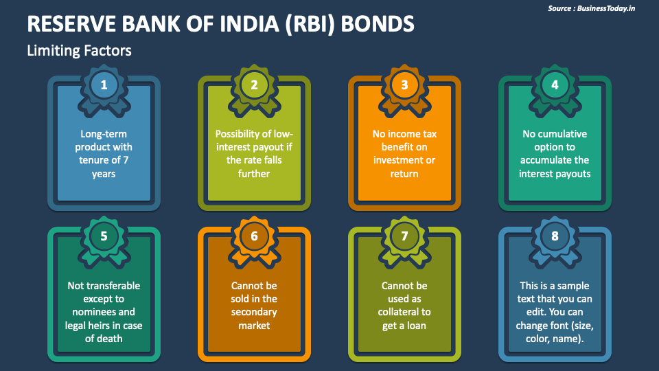 Reserve Bank of India (RBI) Bonds PowerPoint and Google Slides Template