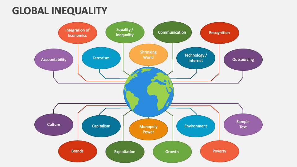 Global Inequality PowerPoint Presentation Slides PPT Template