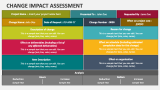Change Impact Assessment - Slide 3