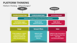 Platform Thinking - What Changes? - Slide 2
