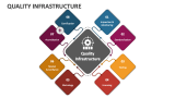 Quality Infrastructure - Slide 2