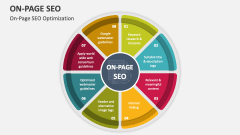 SEO Vs SEM PowerPoint and Google Slides Template - PPT Slides