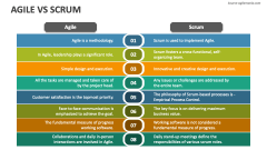Agile Vs SCRUM - Slide 1