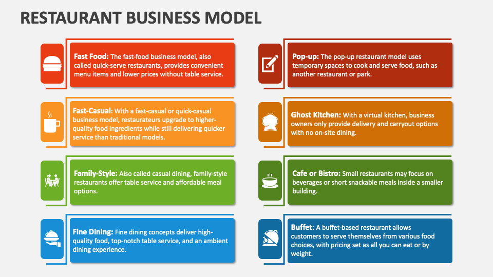 Restaurant Business Model PowerPoint Presentation Slides PPT Template