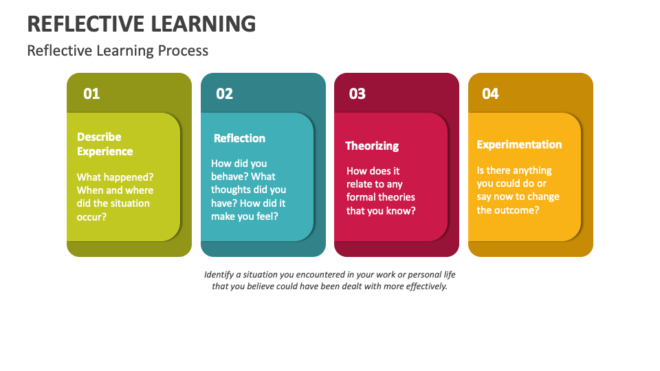 Reflective Learning Powerpoint Presentation Slides Ppt Template Reflective Learning Powerpoint Presentation Slides Ppt Template