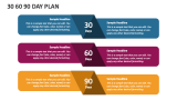 30 60 90 Day Plan - Slide 2