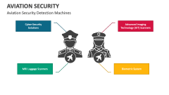 Aviation Security Detection Machines - Slide 1