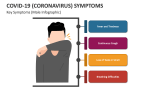 Covid-19 (Coronavirus) Key Symptoms (Male Infographic) - Slide 4