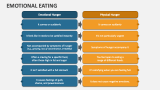 Emotional Eating - Slide 4