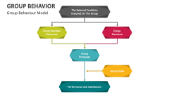 Group Behaviour Model - Slide 1