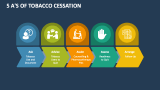 5 A's of Tobacco Cessation - Slide 1