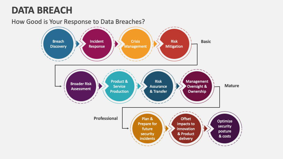 data breach case study ppt