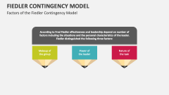 Factors of the Fiedler Contingency Model - Slide 1
