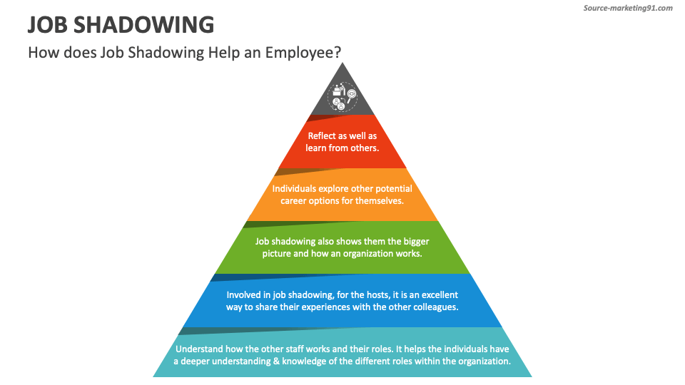 Job Shadowing PowerPoint And Google Slides Template PPT Slides job-shadowing-powerpoint-and-google-slides-template-ppt-slides