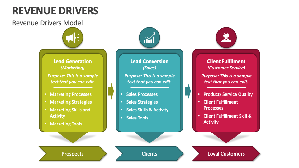 revenue drivers in business plan
