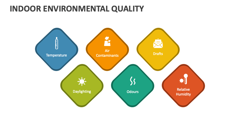 Indoor Environmental Quality PowerPoint and Google Slides Template