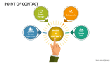 Point of Contact - Slide 4