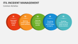 Common Activities in ITIL Incident Management - Slide 4
