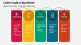 Global Corporate Citizenship Approach - Slide 4