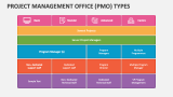 Project Management Office (PMO) Types - Slide 5
