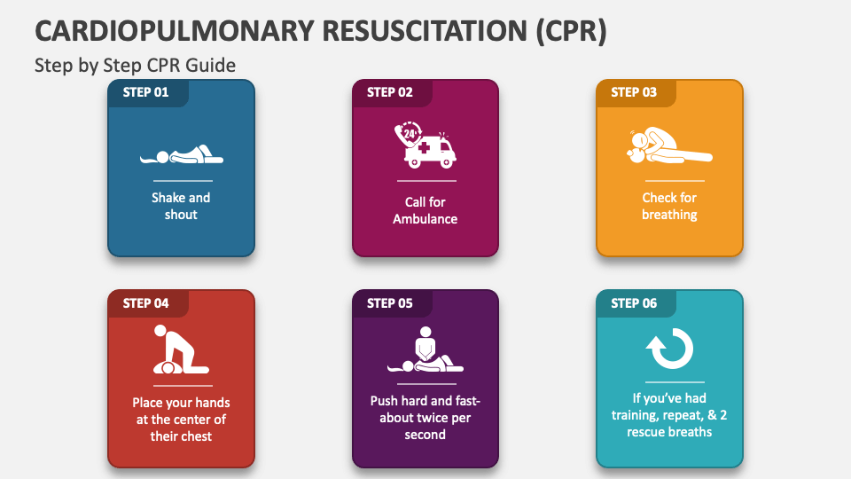 cpr powerpoint presentation 2019