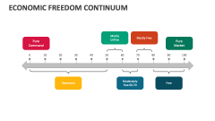Economic Freedom Continuum - Slide 1