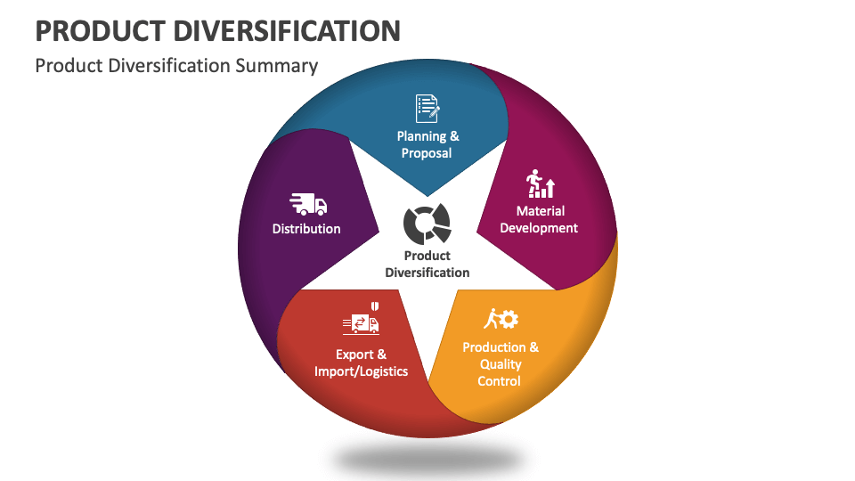 Product Diversification PowerPoint and Google Slides Template PPT Slides