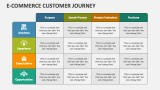 E-Commerce Customer Journey - Slide 4