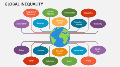 Global Inequality - Slide 1