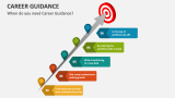 When do you need Career Guidance? - Slide 3