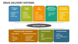 Drug Delivery Systems - Slide 4