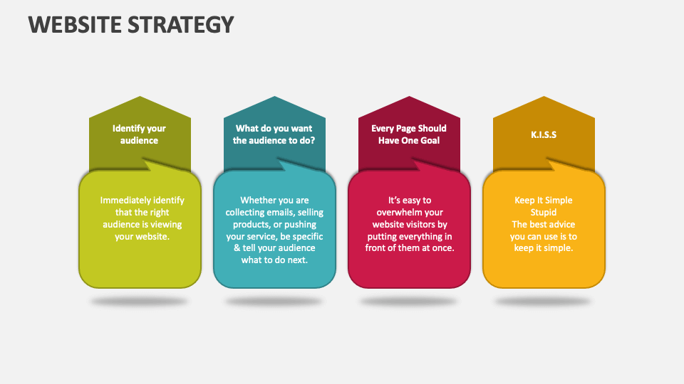 site Strategy PowerPoint Presentation Slides PPT Template