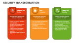 Security Transformation - Slide 3