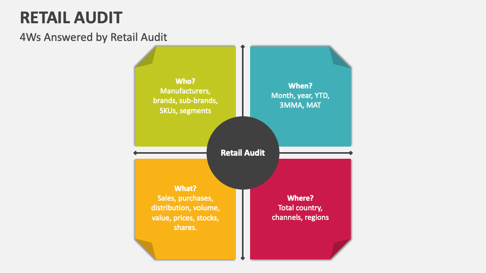 Retail Audit PowerPoint and Google Slides Template PPT Slides