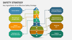 Key Ingredients of an Effective Safety Strategy - Slide 1