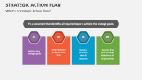 What's a Strategic Action Plan? - Slide 1