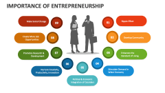 Importance of Entrepreneurship - Slide 1
