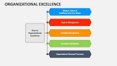 Organizational Excellence - Slide 1