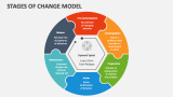 Stages of Change Model - Slide 3