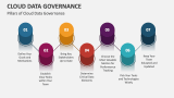 Pillars of Cloud Data Governance - Slide 2