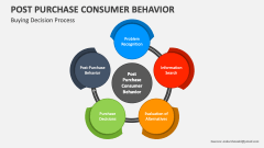 Buying Decision Process - Slide 1