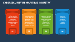 Cybersecurity in Maritime Industry - Slide 1