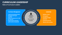 Roles of Curriculum Leaders - Slide 1