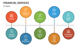 10 Types of Financial Services - Slide 2