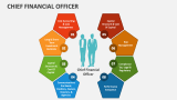 Chief Financial Officer (CFO) - Slide 5